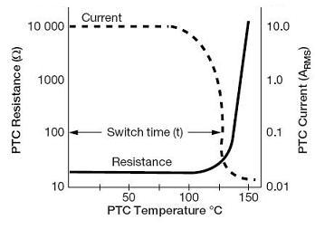 Courant de la température de résistance de charcteristics de démarreur de moteur de thermistance de ptc