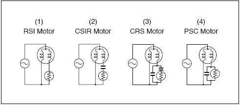 Démarreur de moteur de thermistance de ptc pour des moteurs de PSC de RSI CSIR SRI
