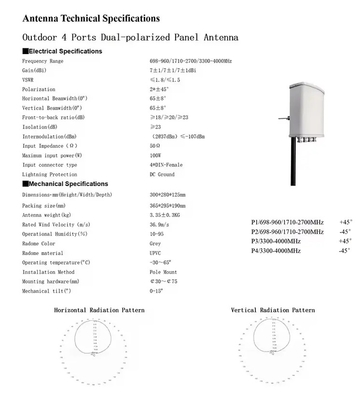 Antenne à double polarisation extérieure à 4 ports 698-960/1710-2700/3300-4000MHz Station de base Antenne GSM 2G 2G 4G 5G Equipement RF