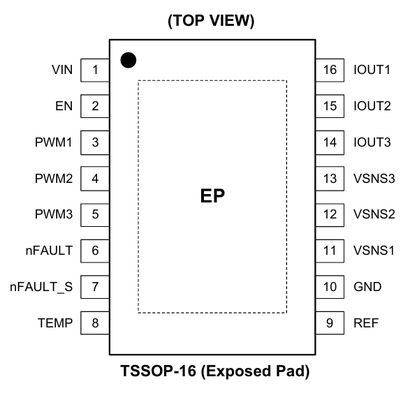 8 canaux, convertisseur numérique-analogique 8 bits avec amplificateur opérationnel de sortie IC de circuit intégré