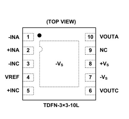 CI de gestion de l'alimentation système 5A, fusible électronique (eFuse) 5V avec arrêt thermique