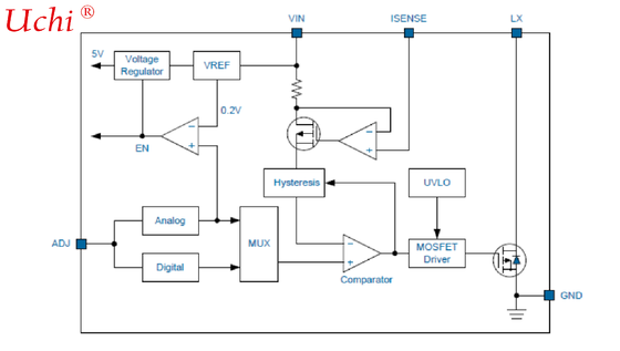 EC4304｜1A, Hysteretic, Pilote de LED haute luminosité avec interrupteur interne