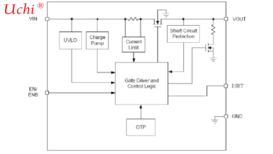 Phares de voiture à LED avec une plage de tension d'alimentation d'entrée de 7V à 40V et un contrôle de luminosité marche/arrêt à une seule broche utilisant une tension CC ou un PWM