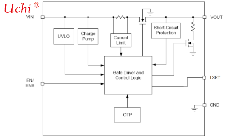 Phares de voiture à LED avec une plage de tension d'alimentation d'entrée de 7V à 40V et un contrôle de luminosité marche/arrêt à une seule broche utilisant une tension CC ou un PWM